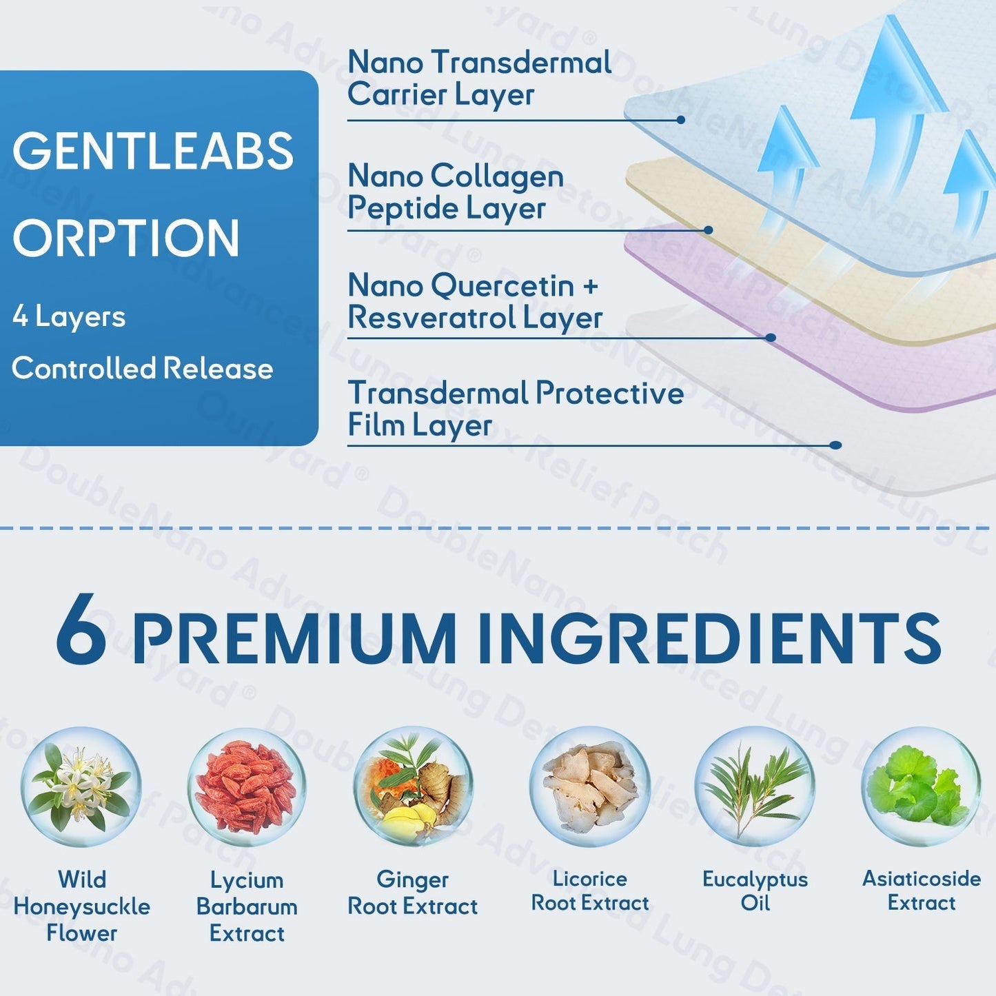 🔥MHRA Approved|Zvoevo® DoubleNano COPD Relief Patch (💝 Cough, wheezing, shortness of breath, sputum, stuffy nose, bronchitis, bronchitis, allergy symptoms, lung discomfort🫁)