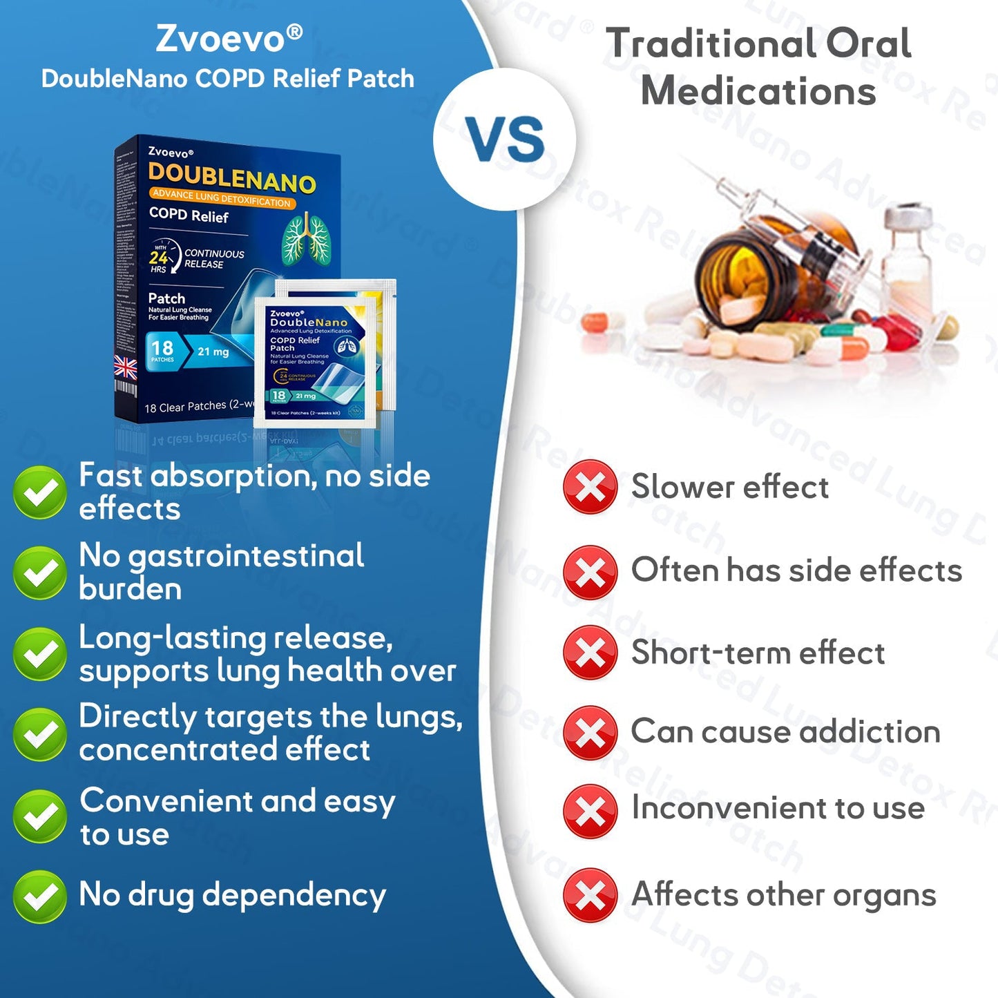 💫MHRA Approved|Zvoevo® DoubleNano COPD Relief Patch (💝 Cough, wheezing, shortness of breath, sputum, stuffy nose, bronchitis, bronchitis, allergy symptoms, lung discomfort🫁)